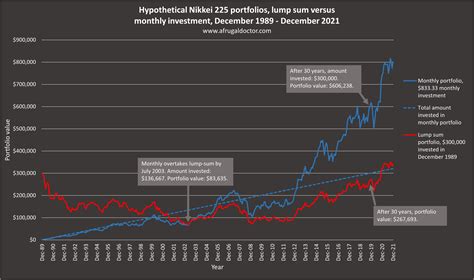 nikkei 225 pe